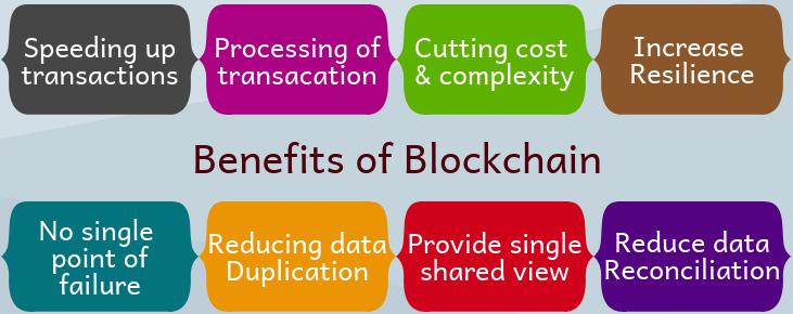 benfits of blockchian 